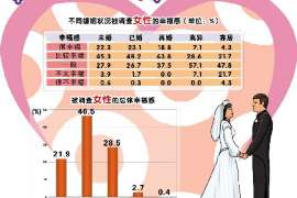 神农架找人公司